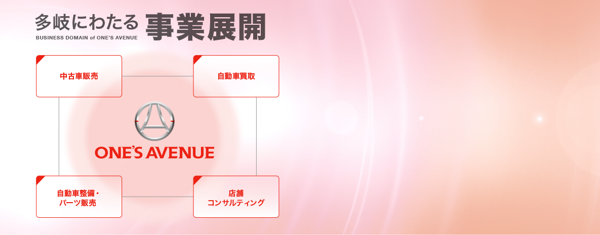 多岐にわたる事業展開